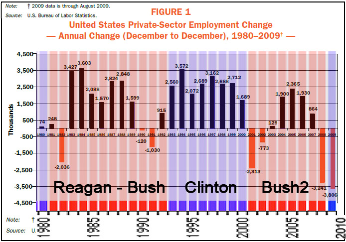 jobs