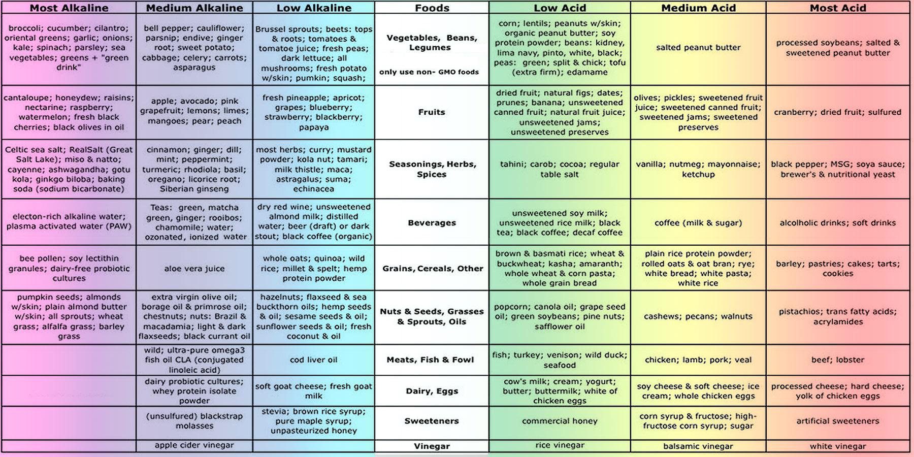 chart